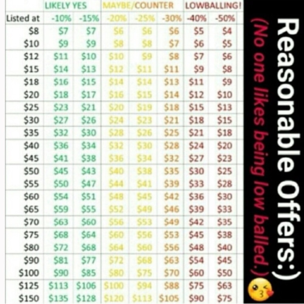 Reasonable offers only! Thank you!